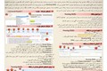 پوستر Nursing Skills
